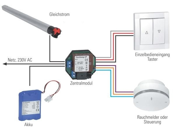 Fluchtwegmodul Simu f�r den 2. Rettungsweg